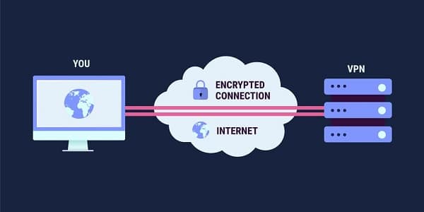 أفضل 4 إضافات VPN لمتصفح جوجل كروم